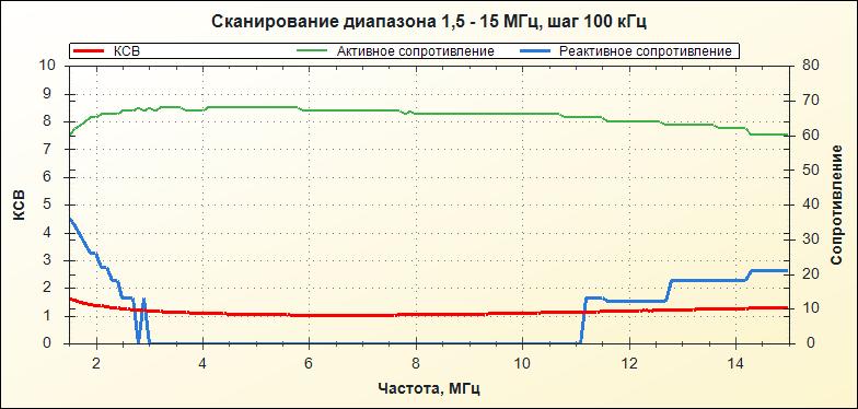 4-03_grafik_balun_1-4.jpg